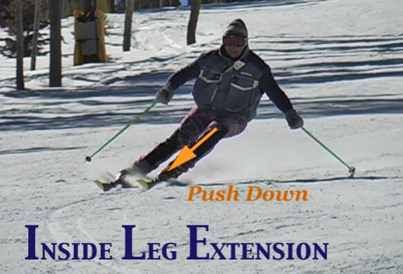 Photo of skier turning left. Arrow on left (inside) leg marked “Push Down”.