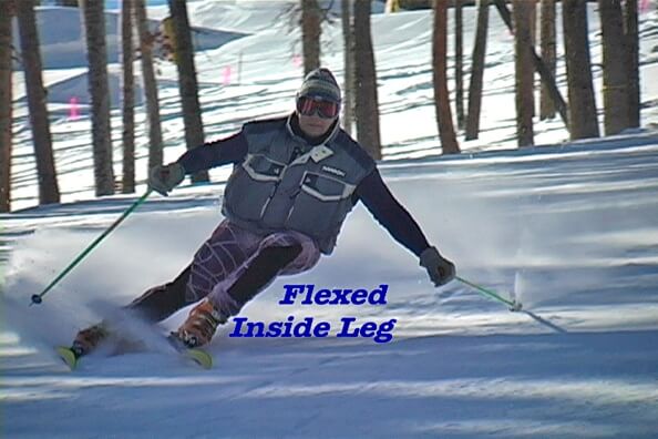 Photo of skier in a turn. The outside leg is long and the inside short. The inside leg is labelled