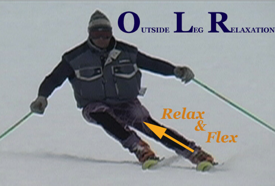 Photo of skier in a turn. Outside leg has an arrow pointing upwards labelled