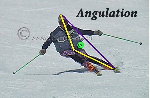 Phot of skier in a turn with hips to inside of turn, with knee and hip angulation moving centre of mass to outside of skiers body