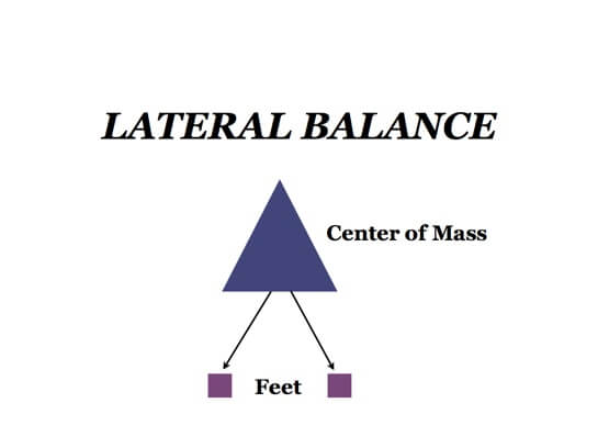 Drawing of a triangle labelled